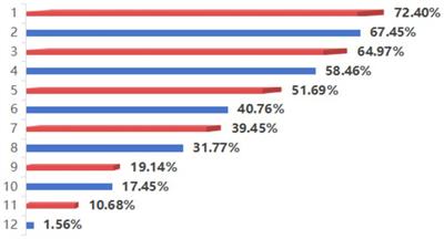 Nursing students’ work readiness and its influencing factors before participating in a nurse residency program: a multicenter cross-sectional study